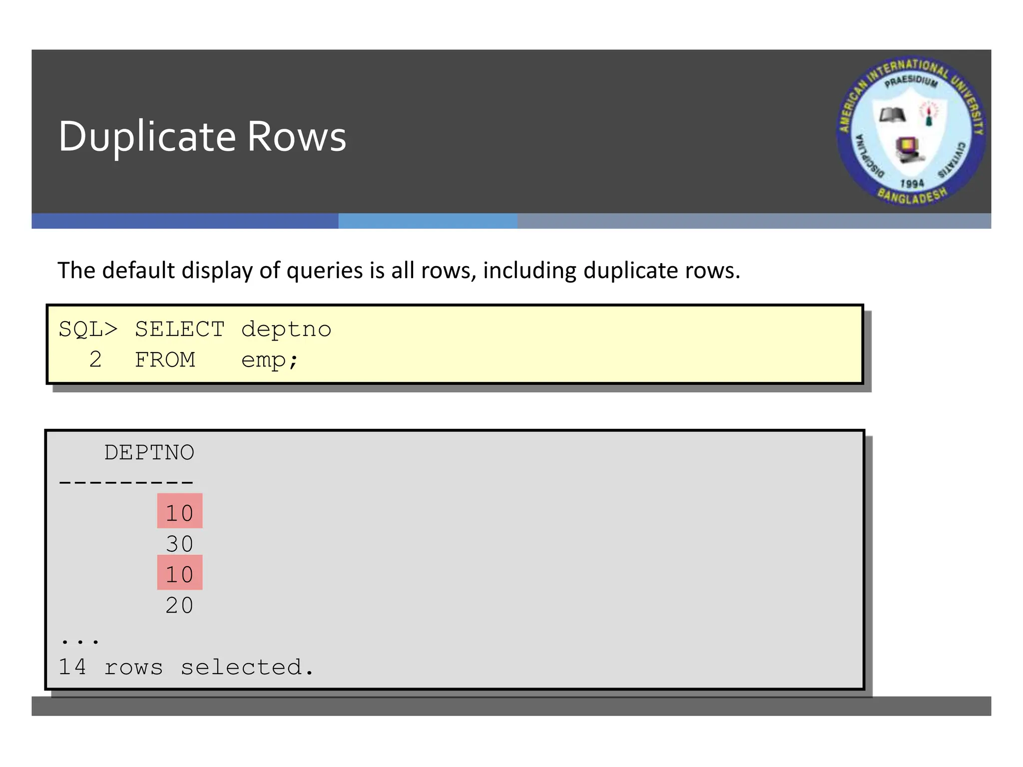 Duplicate Rows
The default display of queries is all rows, including duplicate rows.
SQL> SELECT deptno
2 FROM emp;
DEPTNO
---------
10
30
10
20
...
14 rows selected.
 