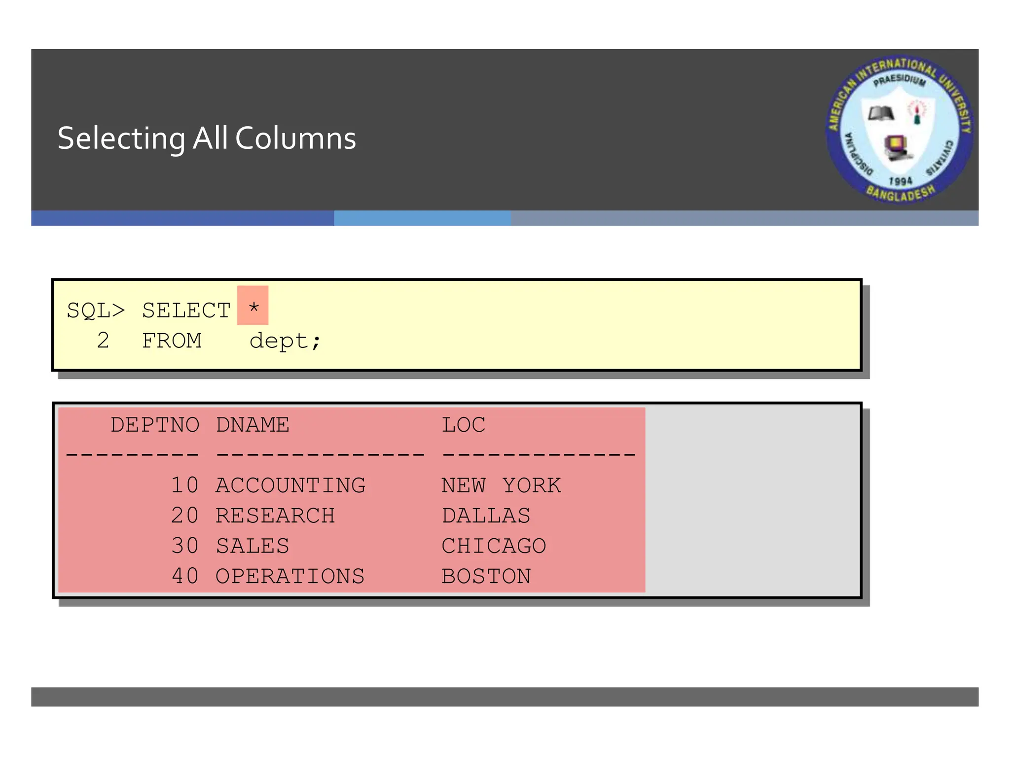 Selecting All Columns
DEPTNO DNAME LOC
--------- -------------- -------------
10 ACCOUNTING NEW YORK
20 RESEARCH DALLAS
30 SALES CHICAGO
40 OPERATIONS BOSTON
SQL> SELECT *
2 FROM dept;
 