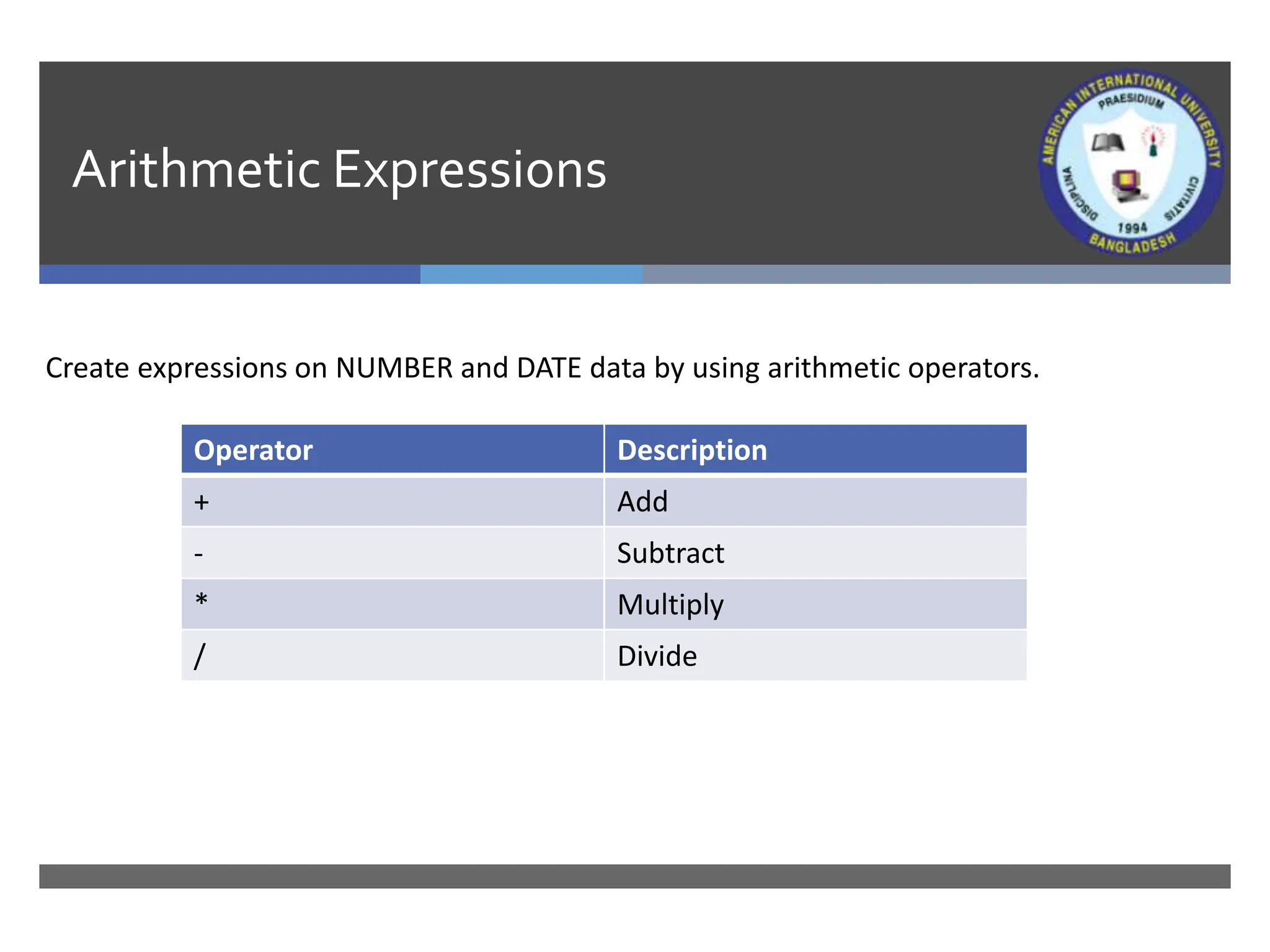Arithmetic Expressions
Create expressions on NUMBER and DATE data by using arithmetic operators.
Operator Description
+ Add
- Subtract
* Multiply
/ Divide
 