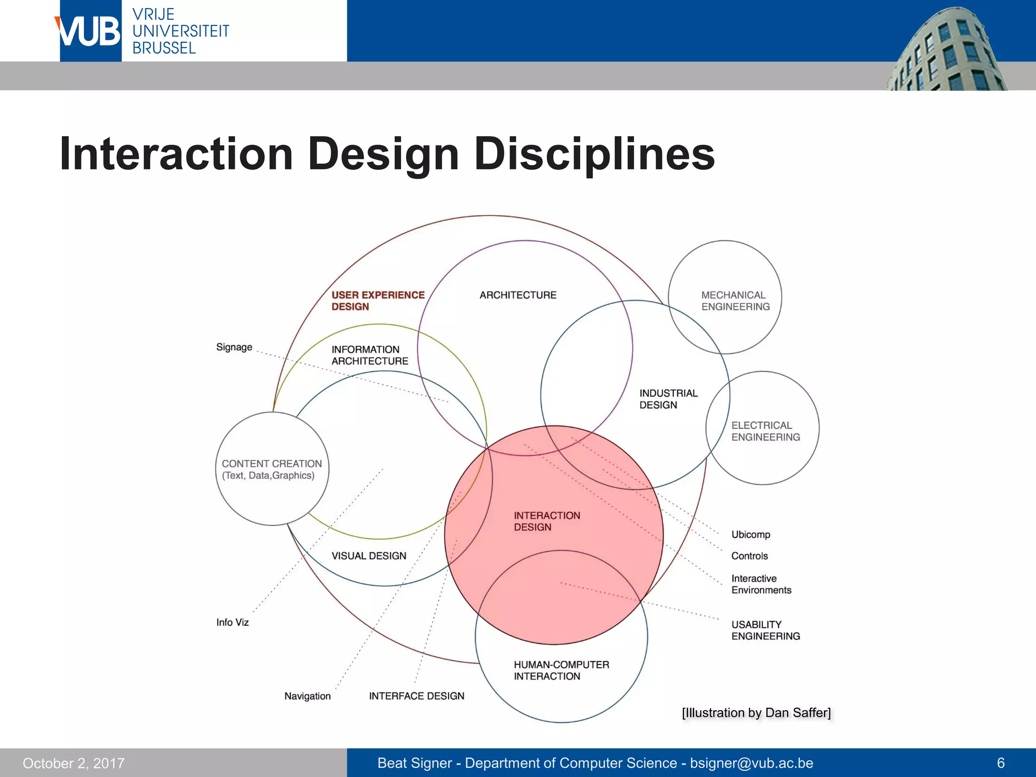 Beat Signer - Department of Computer Science - bsigner@vub.ac.be 6October 2, 2017
Interaction Design Disciplines
[Illustration by Dan Saffer]
 