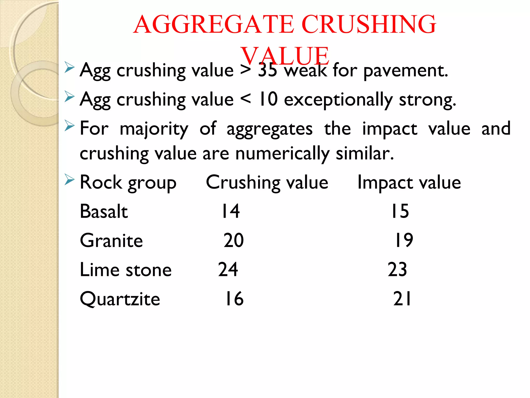  Agg crushing value > 35 weak for pavement.
 Agg crushing value < 10 exceptionally strong.
 For majority of aggregates the impact value and
crushing value are numerically similar.
 Rock group Crushing value Impact value
Basalt 14 15
Granite 20 19
Lime stone 24 23
Quartzite 16 21
AGGREGATE CRUSHING
VALUE
 