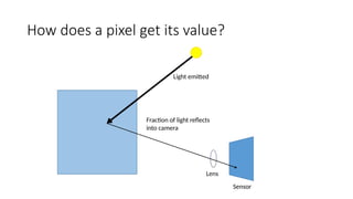 Computer Vision Lighting Lecture_02_Light and Image Formation in Computer Vision.pptx