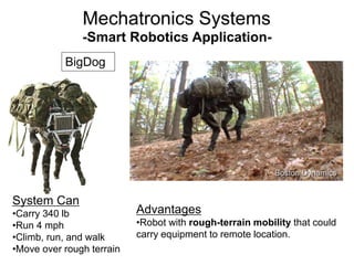 -Smart Robotics Application-
System Can
•Carry 340 lb
•Run 4 mph
•Climb, run, and walk
•Move over rough terrain
BigDog
Advantages
•Robot with rough-terrain mobility that could
carry equipment to remote location.
Mechatronics Systems
 