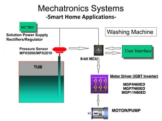 Washing MachineSolution Power Supply
Rectifiers/Regulator
Pressure Sensor
MPX5006/MPX2010
Mechatronics Systems
-Smart Home Applications-
 