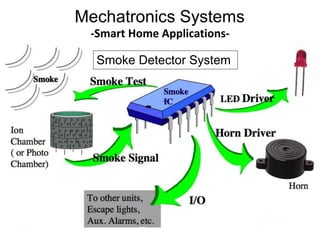 Smoke Detector System
Mechatronics Systems
-Smart Home Applications-
 