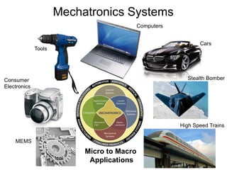 Micro to Macro
Applications
Mechatronics Systems
MEMS
Consumer
Electronics
Tools
Computers
Cars
Stealth Bomber
High Speed Trains
 