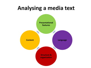 Analysing a media text
Presentational
features
Language
Structure &
organization
Content
 