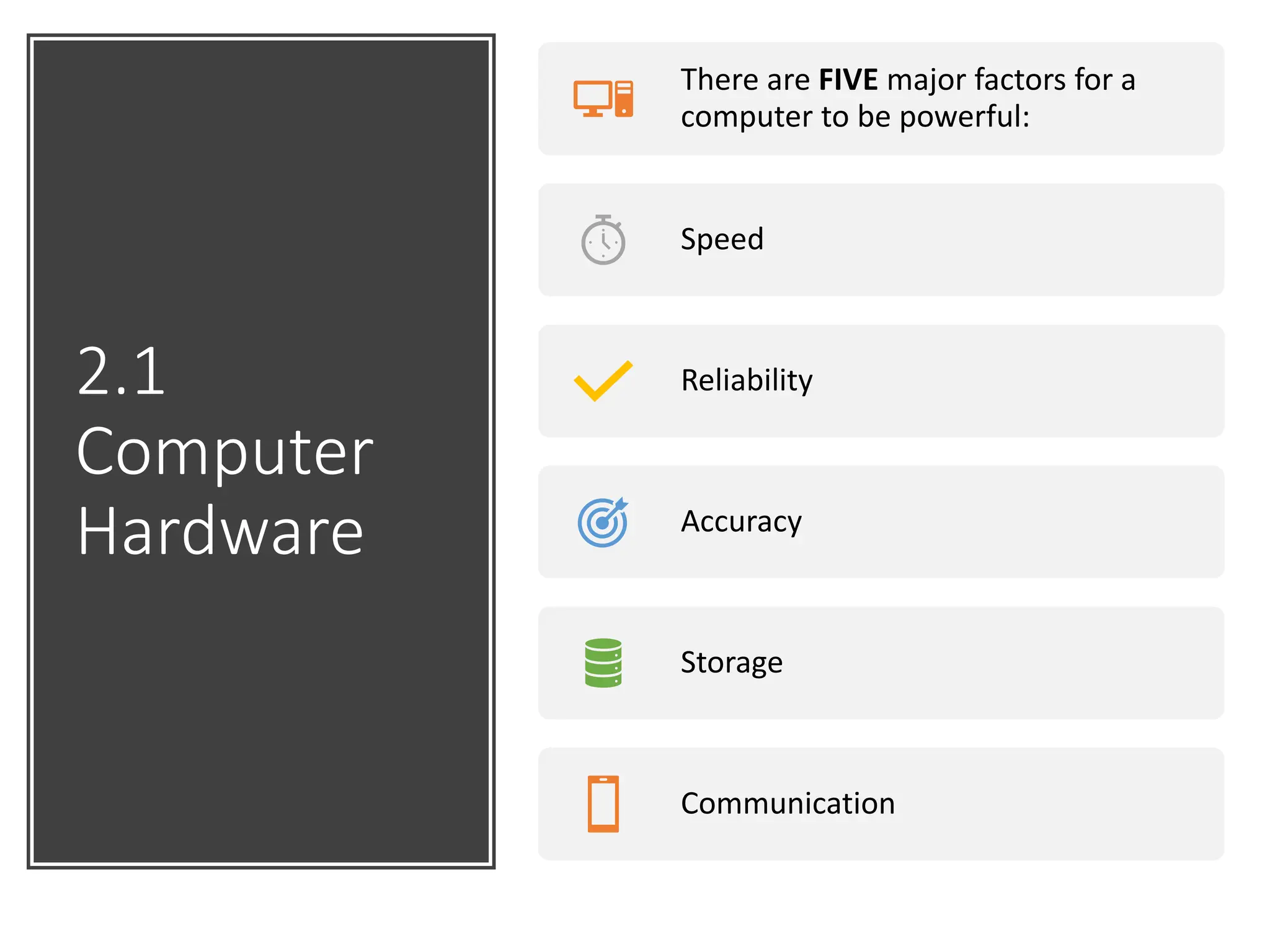2.1
Computer
Hardware
There are FIVE major factors for a
computer to be powerful:
Speed
Reliability
Accuracy
Storage
Communication
 