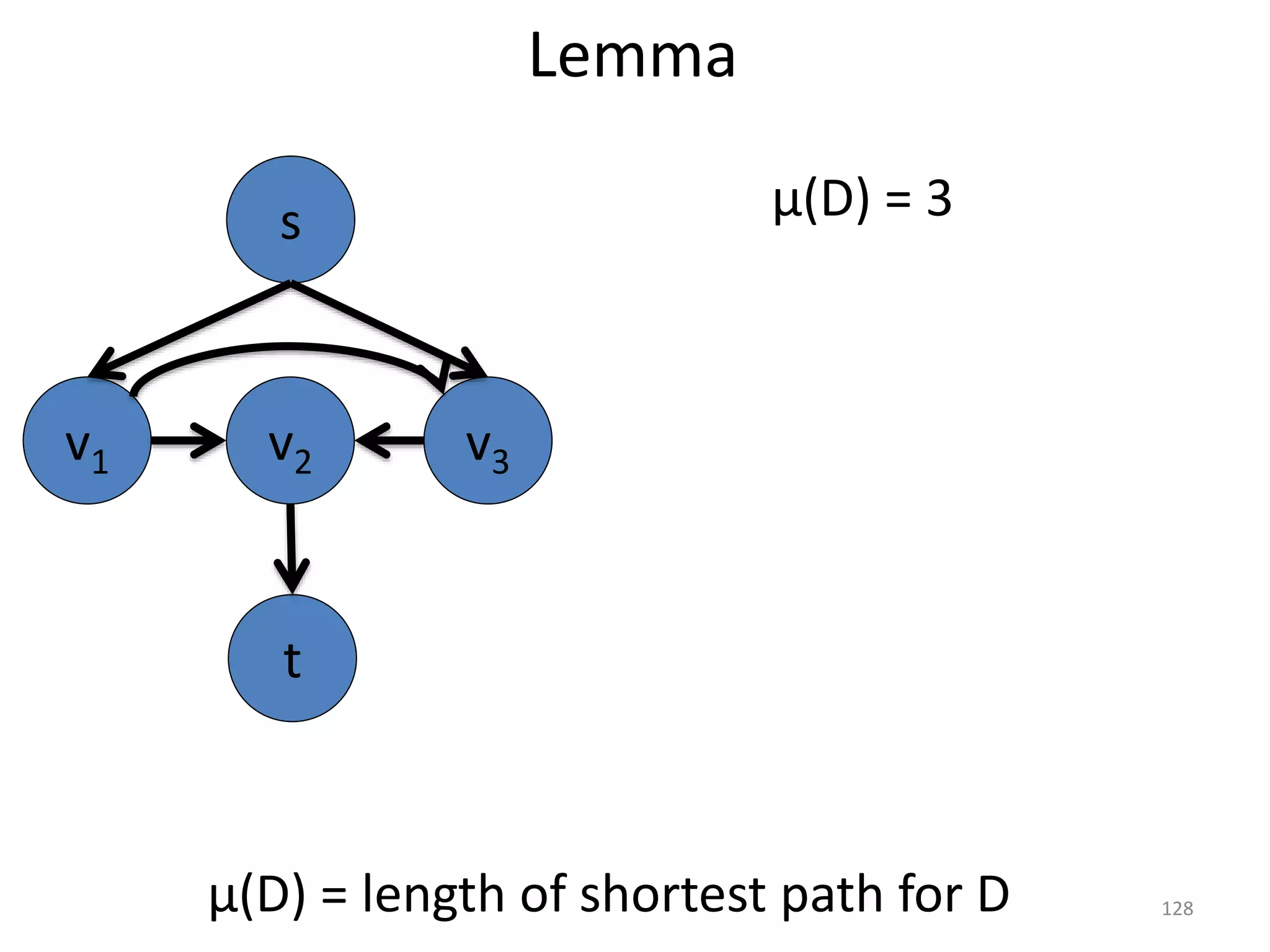 Lemma
μ(D) = length of shortest path for D
v1 v2
s
t
v3
μ(D) = 3
128
 