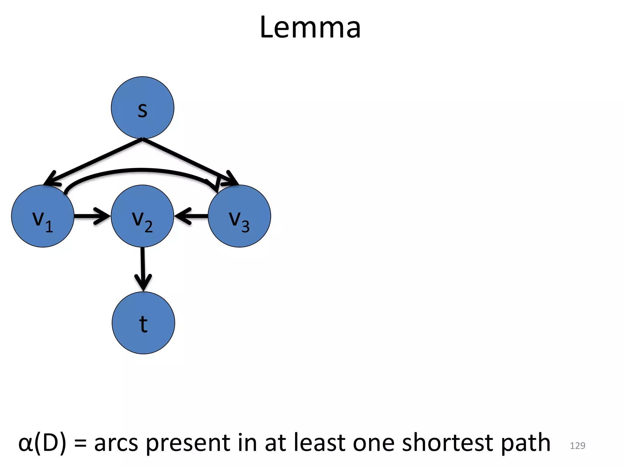 Lemma
v1 v2
s
t
v3
α(D) = arcs present in at least one shortest path 129
 