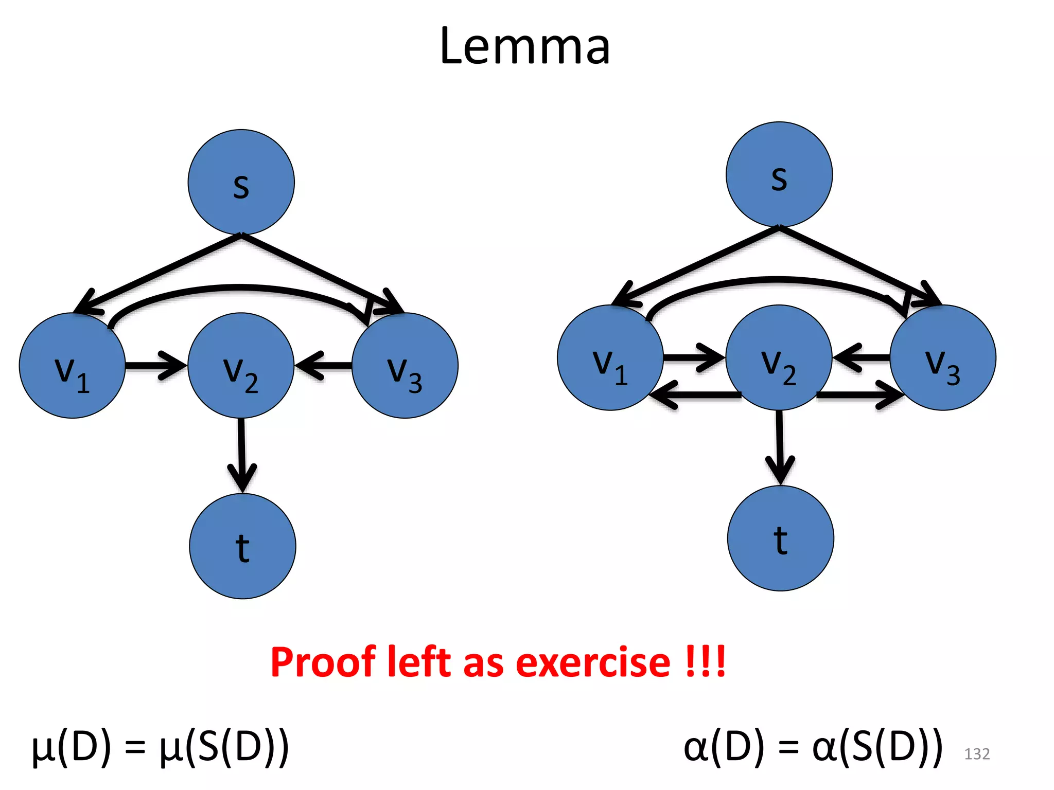 Lemma
v1 v2
s
t
v3
v1 v2
s
t
v3
μ(D) = μ(S(D)) α(D) = α(S(D))
Proof left as exercise !!!
132
 