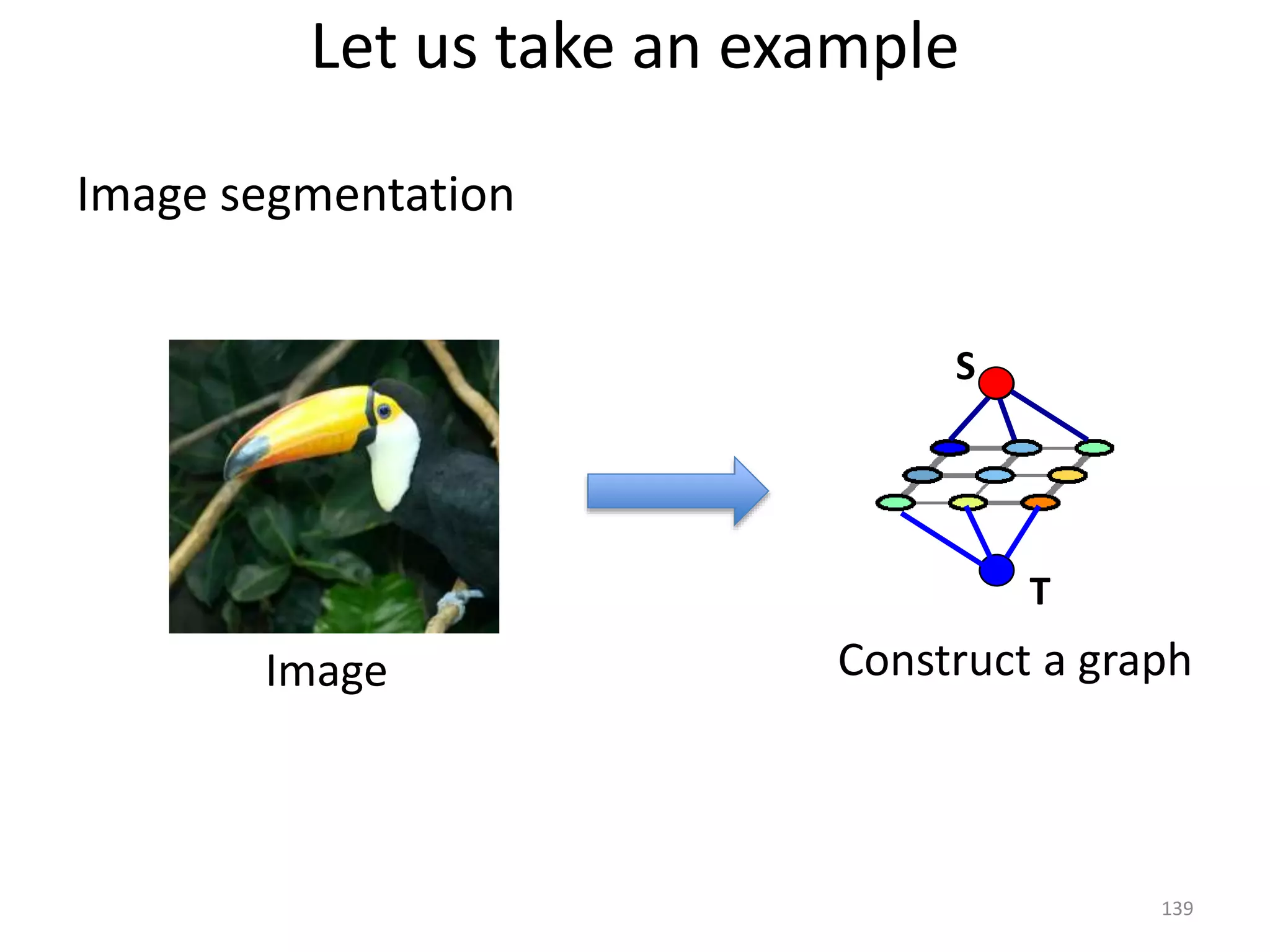 Let us take an example
Image segmentation
Image Construct a graph
T
S
139
 