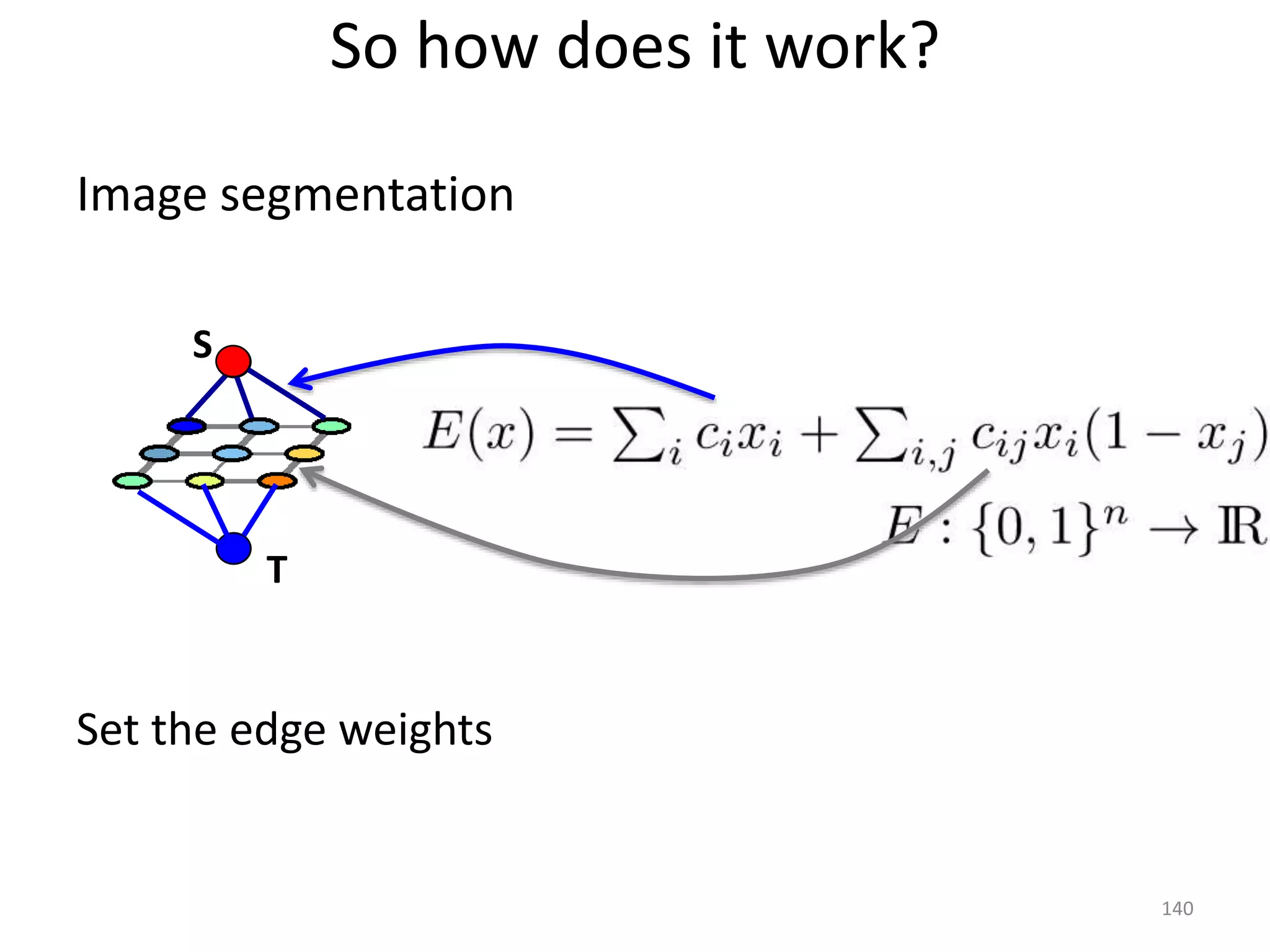 So how does it work?
Image segmentation
Set the edge weights
T
S
140
 