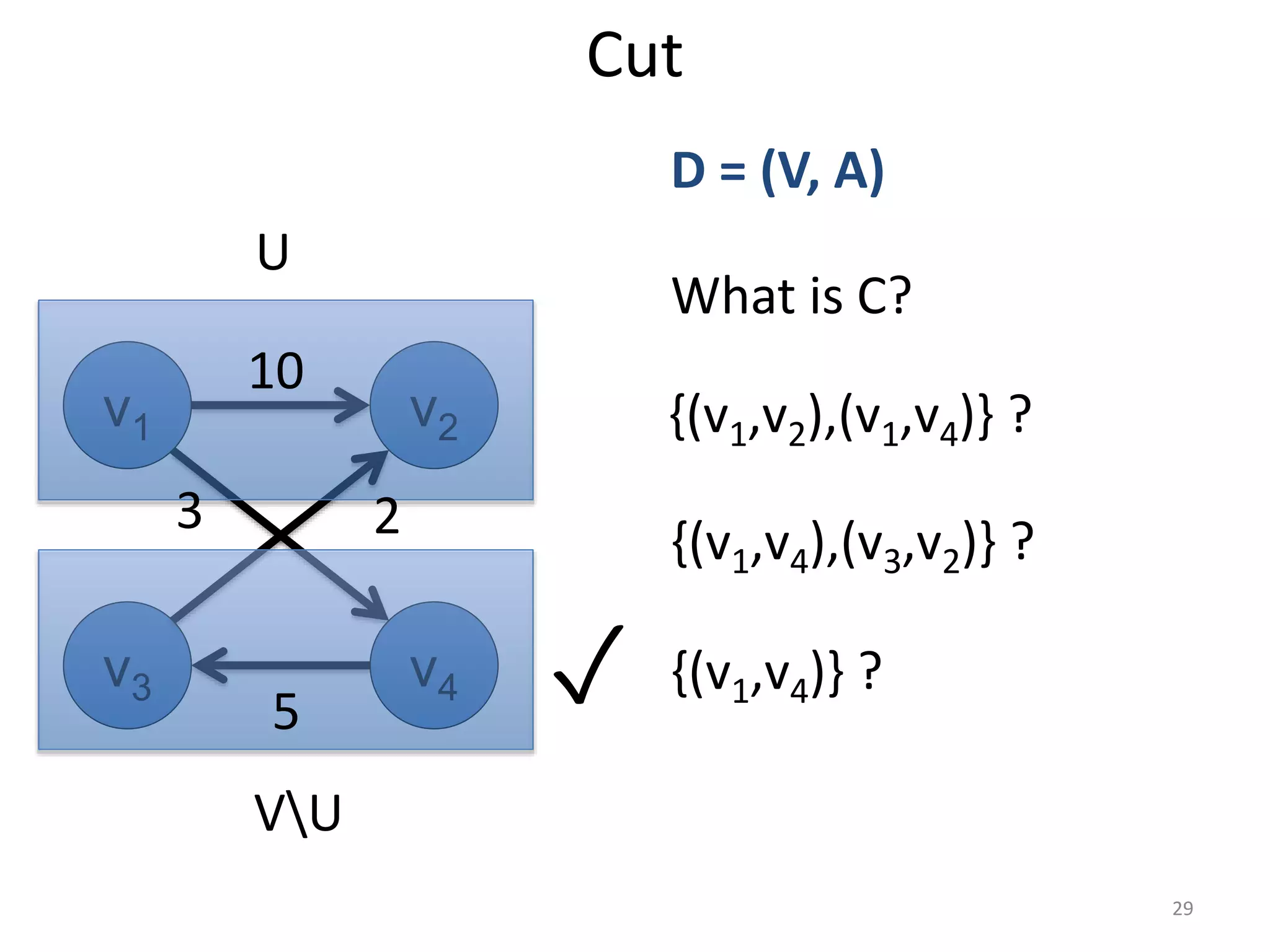 Cut
v1 v2
v3 v4
What is C?
D = (V, A)
U
VU
{(v1,v2),(v1,v4)} ?
{(v1,v4),(v3,v2)} ?
{(v1,v4)} ?
✓
10
5
3 2
29
 