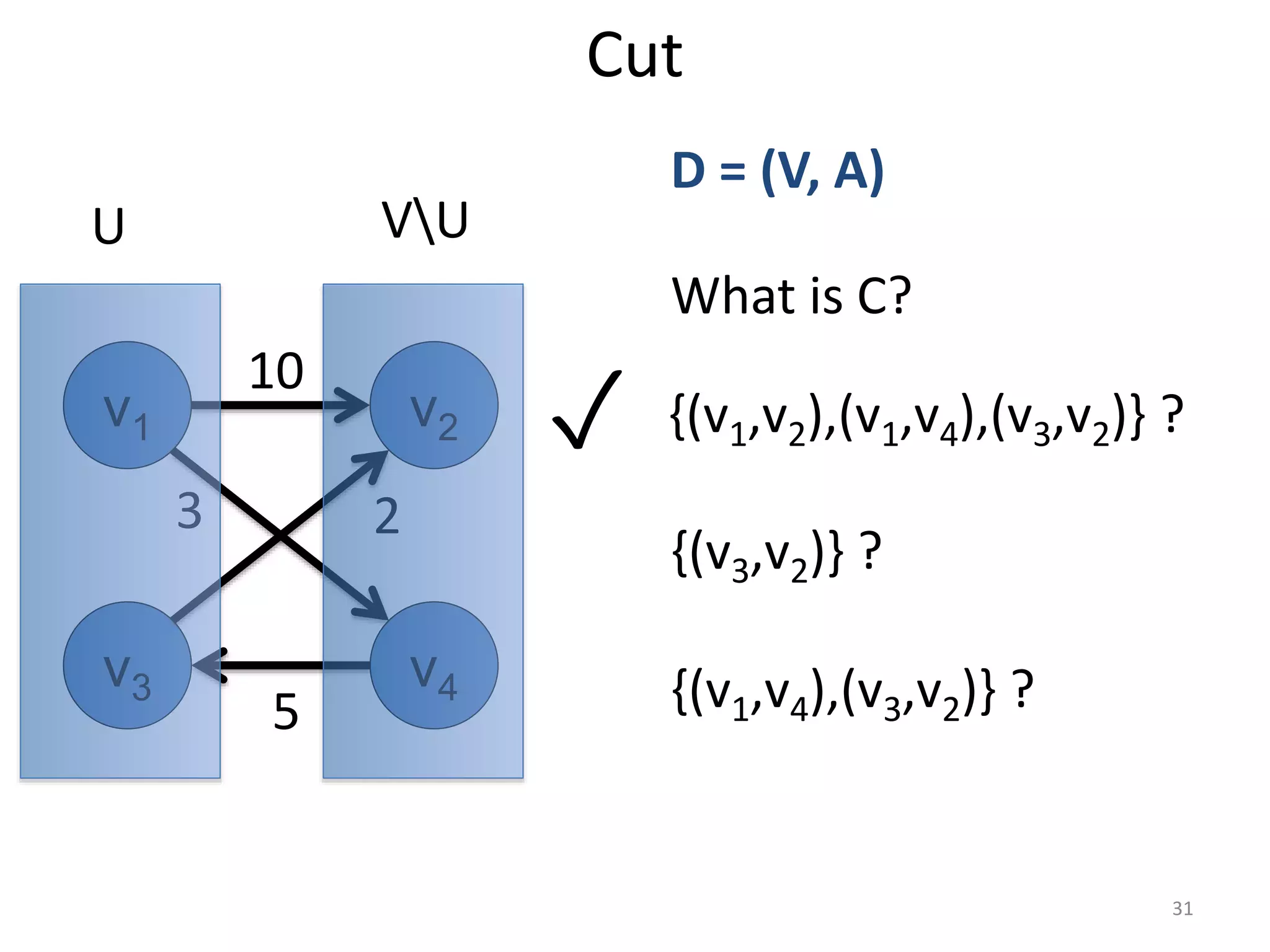 Cut
What is C?
D = (V, A)
VU
U
{(v1,v2),(v1,v4),(v3,v2)} ?
{(v1,v4),(v3,v2)} ?
{(v3,v2)} ?
✓
v1 v2
v3 v4
10
5
3 2
31
 