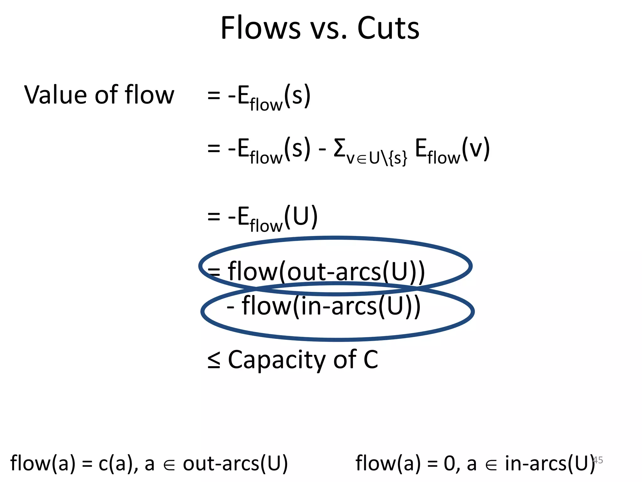 Flows vs. Cuts
Value of flow
= -Eflow(s) - ΣvU{s} Eflow(v)
= -Eflow(s)
= -Eflow(U)
= flow(out-arcs(U))
- flow(in-arcs(U))
≤ Capacity of C
flow(a) = c(a), a  out-arcs(U) flow(a) = 0, a  in-arcs(U)45
 