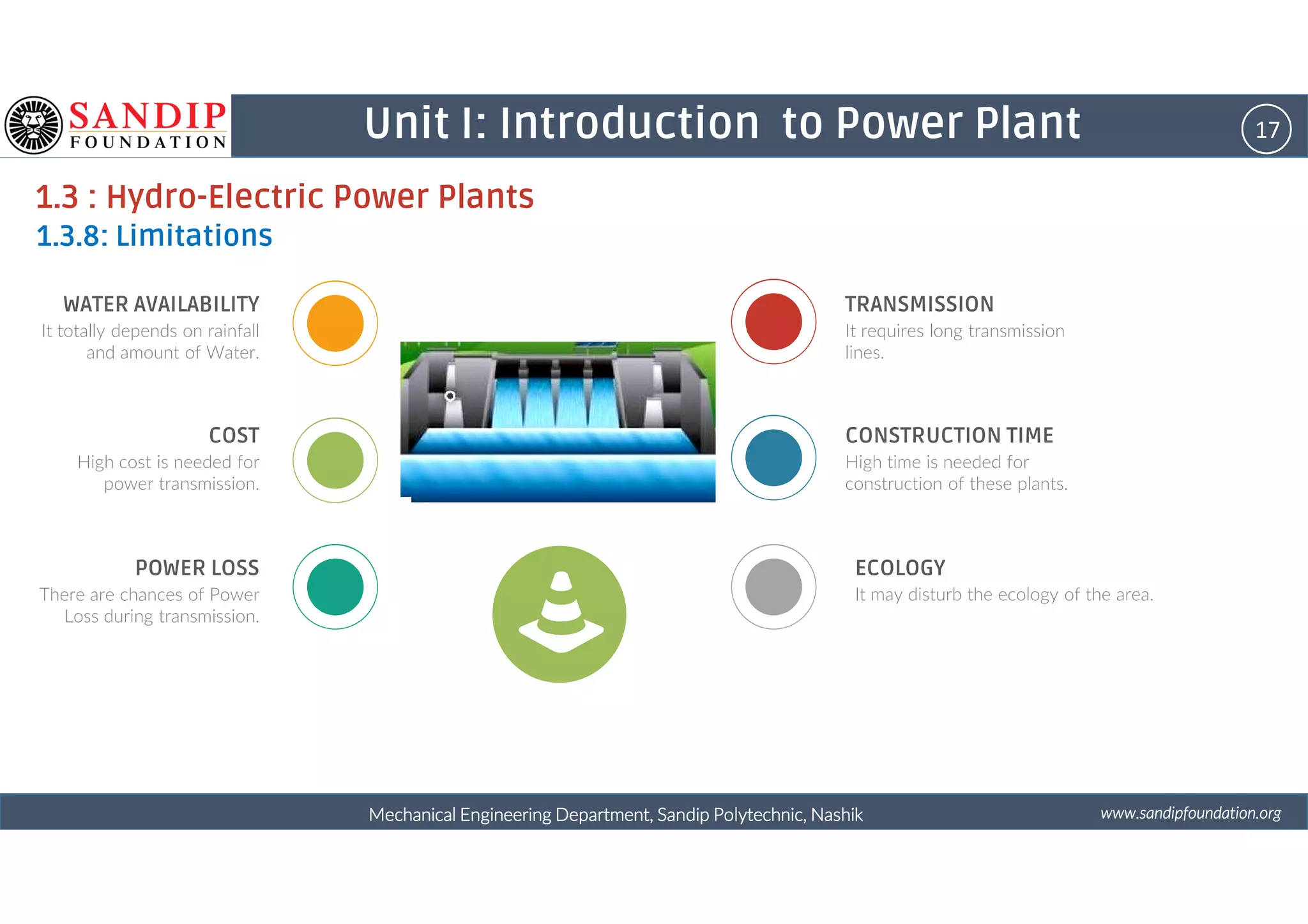 17Unit I: Introduction to Power Plant
1.3 : Hydro-Electric Power Plants
1.3.8: Limitations
WATER AVAILABILITY
It totally depends on rainfall
and amount of Water.
COST
High cost is needed for
TRANSMISSION
It requires long transmission
lines.
CONSTRUCTION TIME
High time is needed for
wwwwwwwwwwww....ssssaaaannnnddddiiiippppffffoooouuuunnnnddddaaaattttiiiioooonnnn....oooorrrrggggMechanical Engineering Department, Sandip Polytechnic, NashikMechanical Engineering Department, Sandip Polytechnic, NashikMechanical Engineering Department, Sandip Polytechnic, NashikMechanical Engineering Department, Sandip Polytechnic, Nashik
4
High cost is needed for
power transmission.
POWER LOSS
There are chances of Power
Loss during transmission.
High time is needed for
construction of these plants.
ECOLOGY
It may disturb the ecology of the area.
 