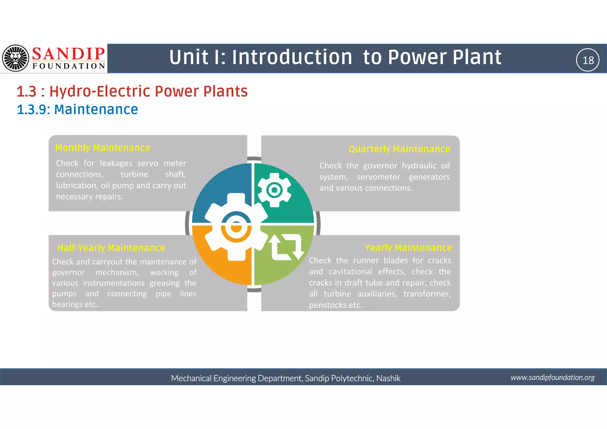 18Unit I: Introduction to Power Plant
1.3 : Hydro-Electric Power Plants
1.3.9: Maintenance
Monthly Maintenance
Check for leakages servo meter
connections, turbine shaft,
lubrication, oil pump and carry out
necessary repairs.
Quarterly Maintenance
Check the governor hydraulic oil
system, servometer generators
and various connections.
wwwwwwwwwwww....ssssaaaannnnddddiiiippppffffoooouuuunnnnddddaaaattttiiiioooonnnn....oooorrrrggggMechanical Engineering Department, Sandip Polytechnic, NashikMechanical Engineering Department, Sandip Polytechnic, NashikMechanical Engineering Department, Sandip Polytechnic, NashikMechanical Engineering Department, Sandip Polytechnic, Nashik
Half-Yearly Maintenance
Check and carryout the maintenance of
governor mechanism, working of
various instrumentations greasing the
pumps and connecting pipe lines
bearings etc.
Yearly Maintenance
Check the runner blades for cracks
and cavitational effects, check the
cracks in draft tube and repair, check
all turbine auxiliaries, transformer,
penstocks etc.
 