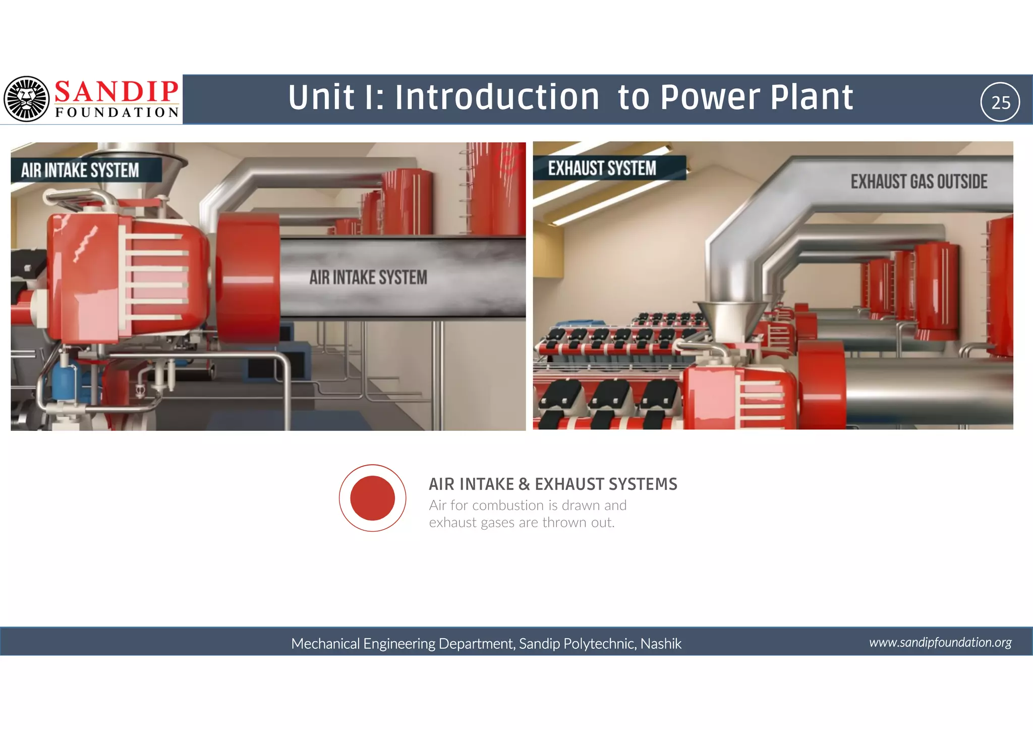 25Unit I: Introduction to Power Plant
wwwwwwwwwwww....ssssaaaannnnddddiiiippppffffoooouuuunnnnddddaaaattttiiiioooonnnn....oooorrrrggggMechanical Engineering Department, Sandip Polytechnic, NashikMechanical Engineering Department, Sandip Polytechnic, NashikMechanical Engineering Department, Sandip Polytechnic, NashikMechanical Engineering Department, Sandip Polytechnic, Nashik
AIR INTAKE & EXHAUST SYSTEMS
Air for combustion is drawn and
exhaust gases are thrown out.
 