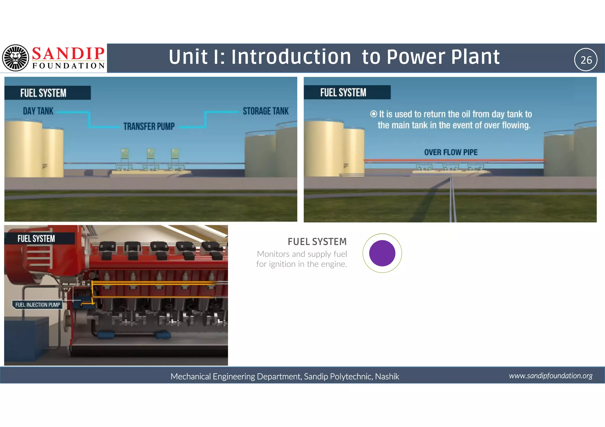 26Unit I: Introduction to Power Plant
wwwwwwwwwwww....ssssaaaannnnddddiiiippppffffoooouuuunnnnddddaaaattttiiiioooonnnn....oooorrrrggggMechanical Engineering Department, Sandip Polytechnic, NashikMechanical Engineering Department, Sandip Polytechnic, NashikMechanical Engineering Department, Sandip Polytechnic, NashikMechanical Engineering Department, Sandip Polytechnic, Nashik
FUEL SYSTEM
Monitors and supply fuel
for ignition in the engine.
 