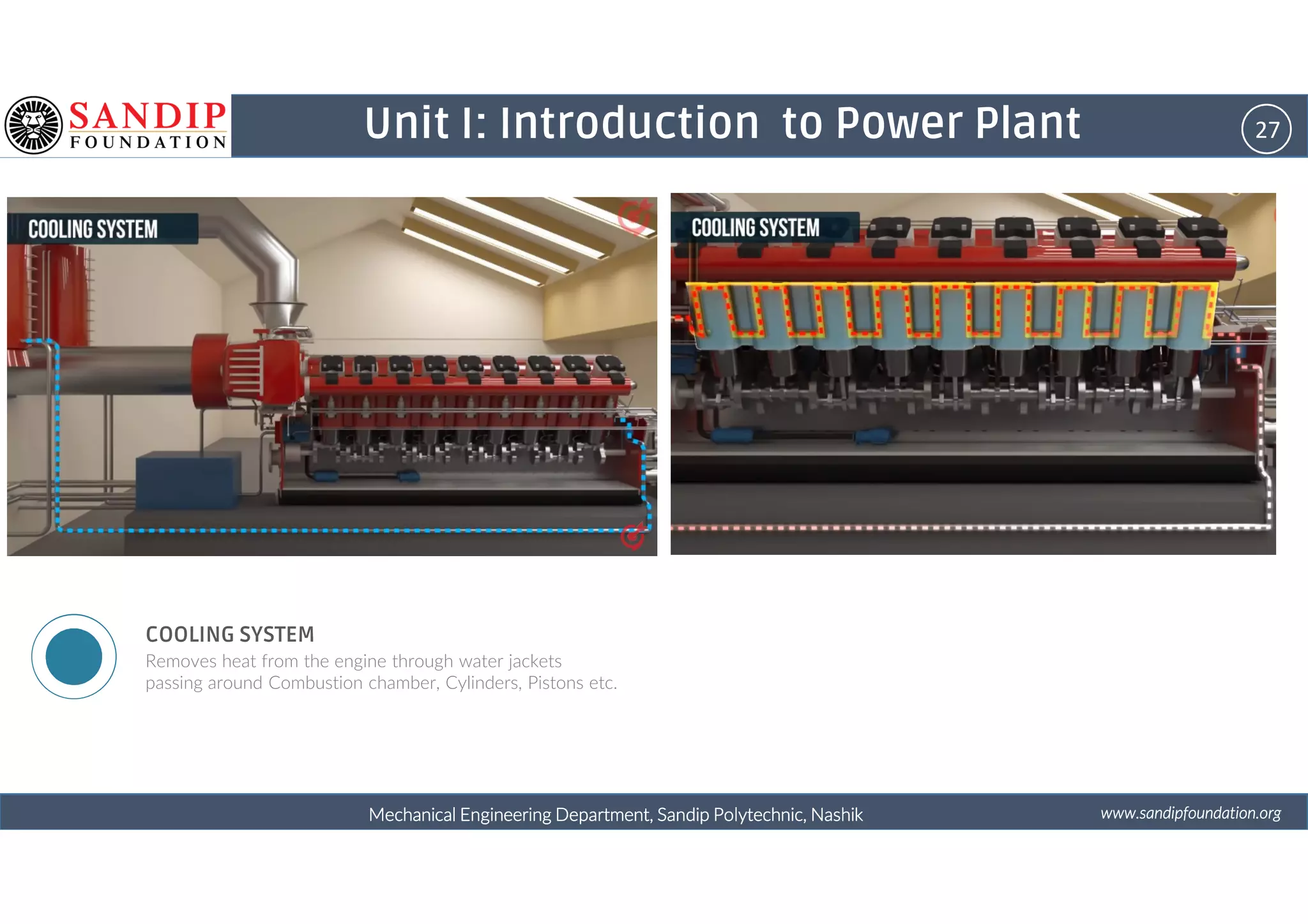 27Unit I: Introduction to Power Plant
wwwwwwwwwwww....ssssaaaannnnddddiiiippppffffoooouuuunnnnddddaaaattttiiiioooonnnn....oooorrrrggggMechanical Engineering Department, Sandip Polytechnic, NashikMechanical Engineering Department, Sandip Polytechnic, NashikMechanical Engineering Department, Sandip Polytechnic, NashikMechanical Engineering Department, Sandip Polytechnic, Nashik
COOLING SYSTEM
Removes heat from the engine through water jackets
passing around Combustion chamber, Cylinders, Pistons etc.
 