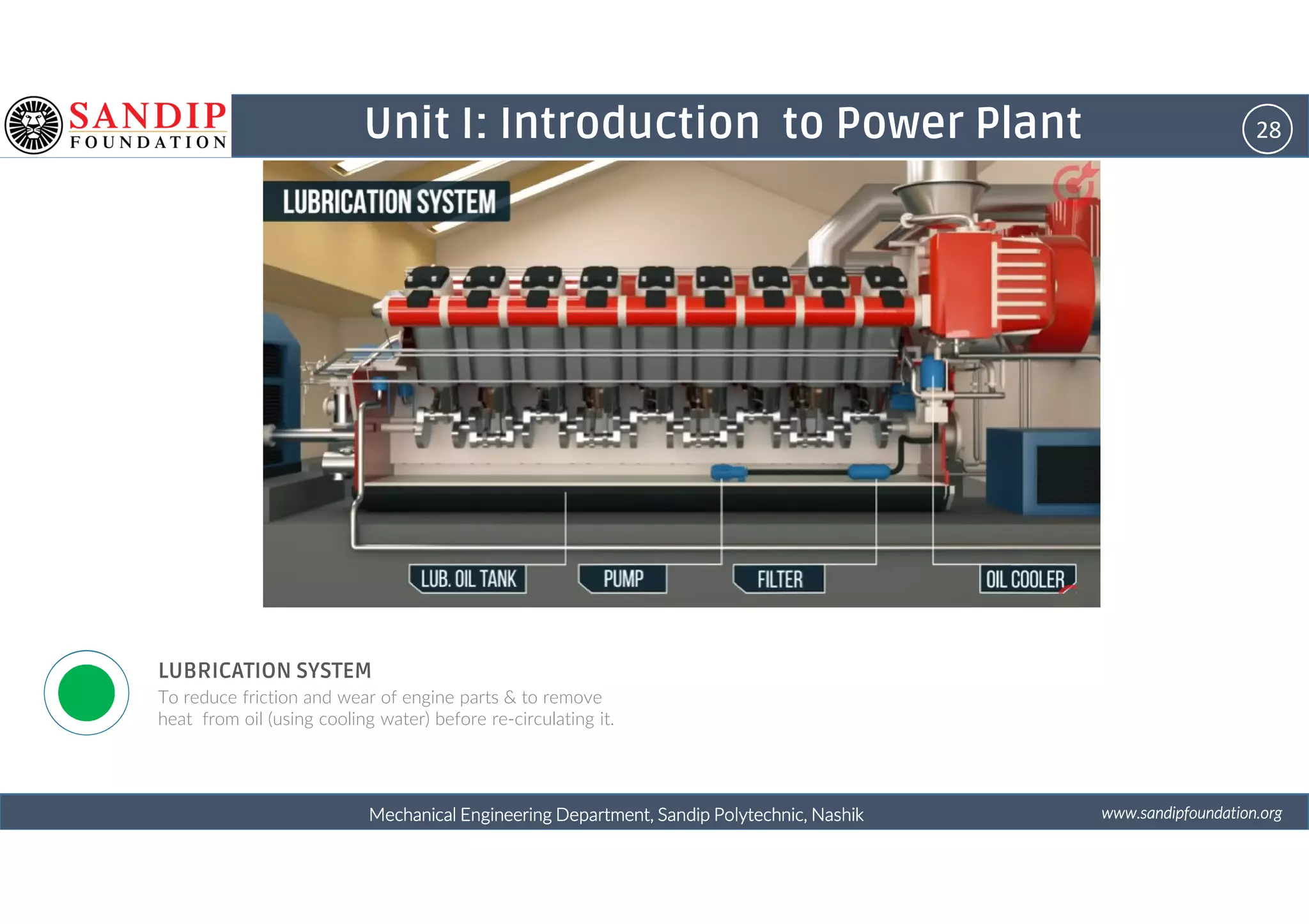 28Unit I: Introduction to Power Plant
wwwwwwwwwwww....ssssaaaannnnddddiiiippppffffoooouuuunnnnddddaaaattttiiiioooonnnn....oooorrrrggggMechanical Engineering Department, Sandip Polytechnic, NashikMechanical Engineering Department, Sandip Polytechnic, NashikMechanical Engineering Department, Sandip Polytechnic, NashikMechanical Engineering Department, Sandip Polytechnic, Nashik
LUBRICATION SYSTEM
To reduce friction and wear of engine parts & to remove
heat from oil (using cooling water) before re-circulating it.
 
