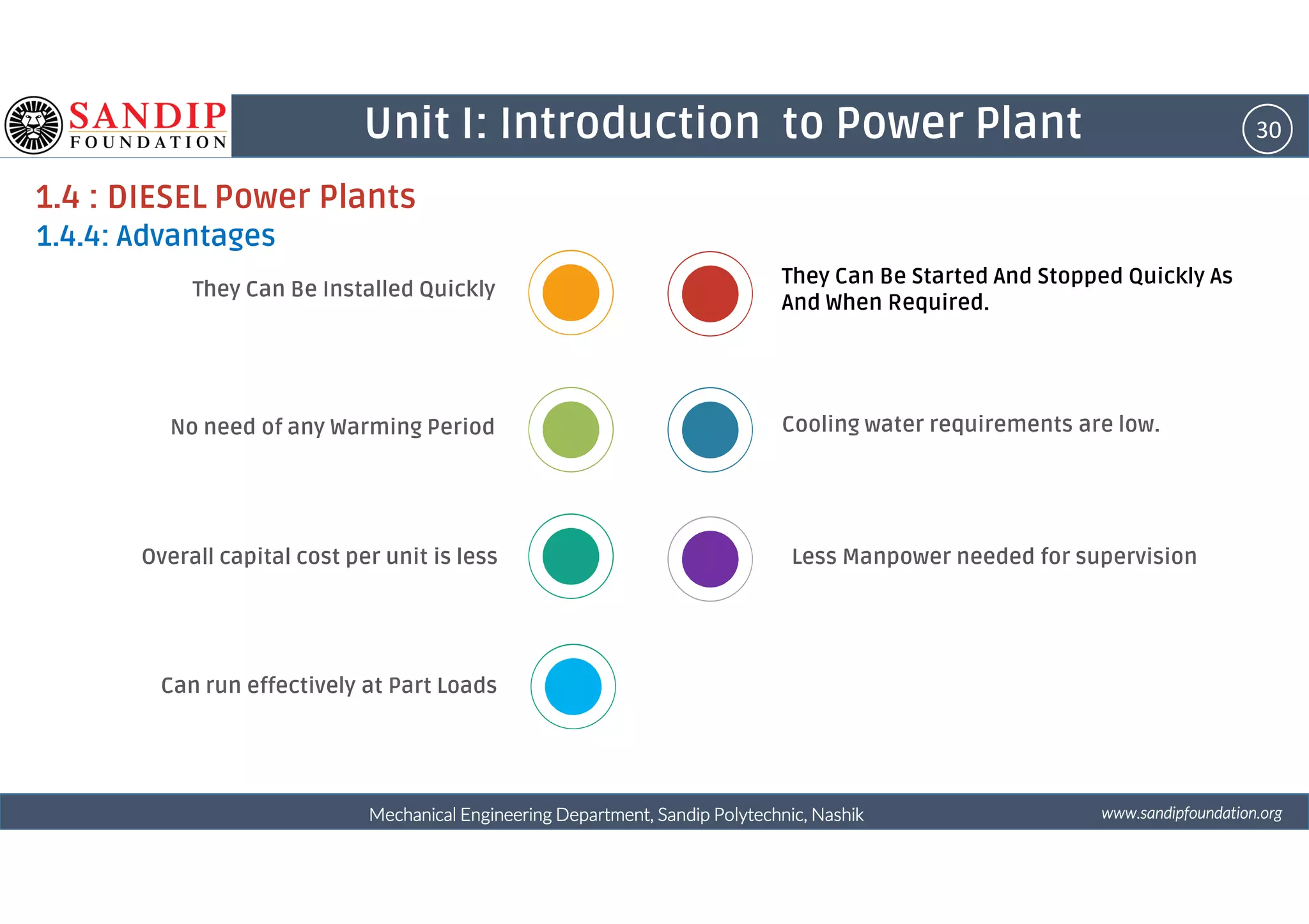 30Unit I: Introduction to Power Plant
1.4 : DIESEL Power Plants
1.4.4: Advantages
They Can Be Installed Quickly
No need of any Warming Period
They Can Be Started And Stopped Quickly As
And When Required.
Cooling water requirements are low.
wwwwwwwwwwww....ssssaaaannnnddddiiiippppffffoooouuuunnnnddddaaaattttiiiioooonnnn....oooorrrrggggMechanical Engineering Department, Sandip Polytechnic, NashikMechanical Engineering Department, Sandip Polytechnic, NashikMechanical Engineering Department, Sandip Polytechnic, NashikMechanical Engineering Department, Sandip Polytechnic, Nashik
4Overall capital cost per unit is less Less Manpower needed for supervision
4Can run effectively at Part Loads
 