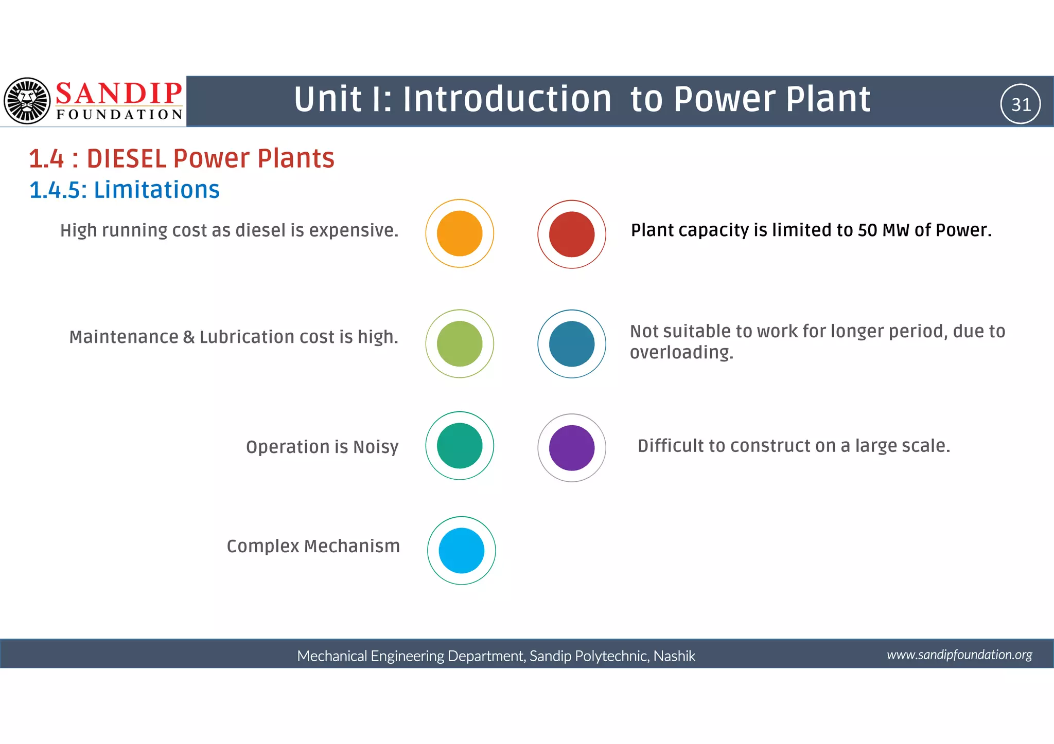 31Unit I: Introduction to Power Plant
1.4 : DIESEL Power Plants
1.4.5: Limitations
High running cost as diesel is expensive.
Maintenance & Lubrication cost is high.
Plant capacity is limited to 50 MW of Power.
Not suitable to work for longer period, due to
overloading.
wwwwwwwwwwww....ssssaaaannnnddddiiiippppffffoooouuuunnnnddddaaaattttiiiioooonnnn....oooorrrrggggMechanical Engineering Department, Sandip Polytechnic, NashikMechanical Engineering Department, Sandip Polytechnic, NashikMechanical Engineering Department, Sandip Polytechnic, NashikMechanical Engineering Department, Sandip Polytechnic, Nashik
4Operation is Noisy Difficult to construct on a large scale.
4Complex Mechanism
 