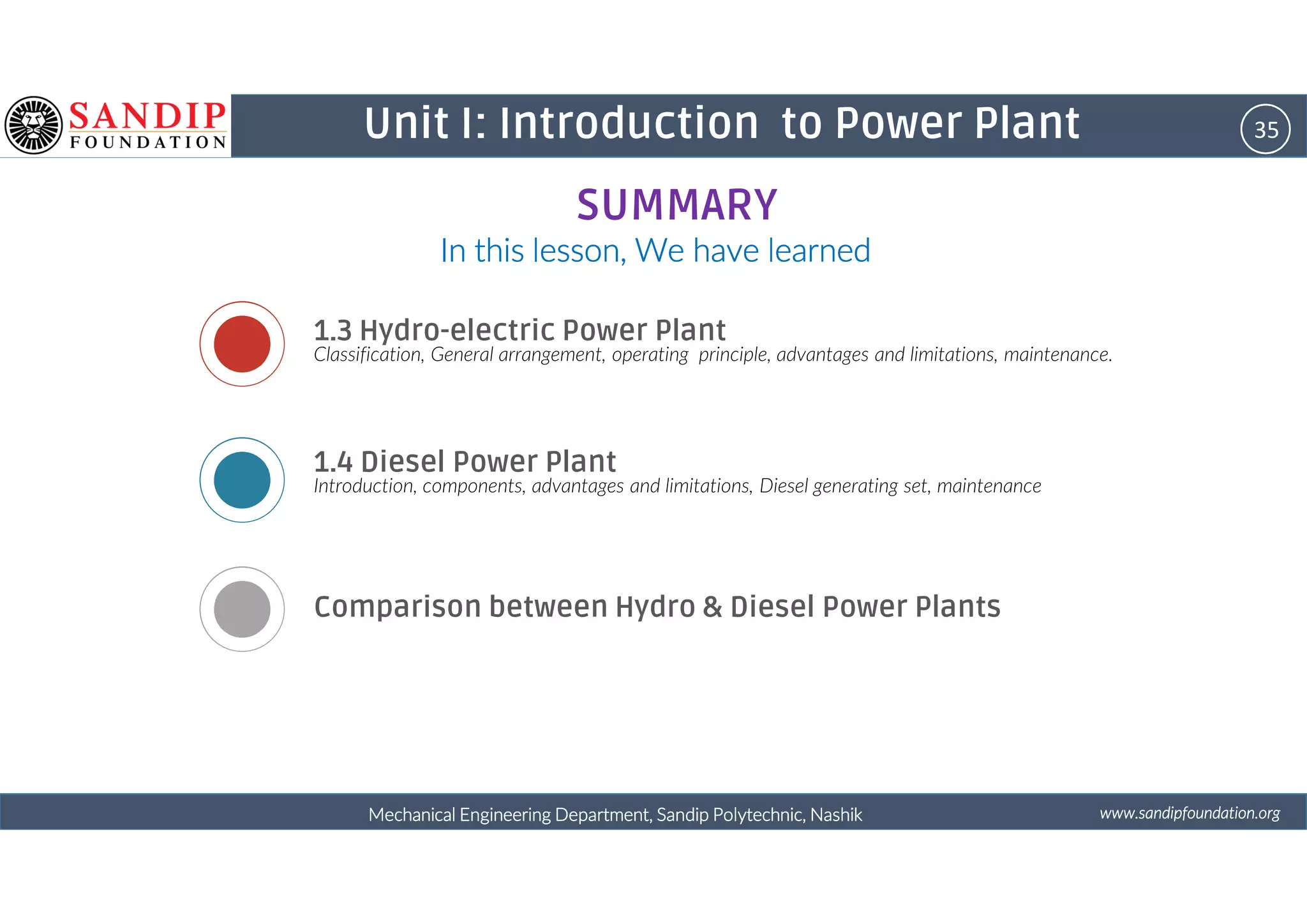 35Unit I: Introduction to Power Plant
In this lesson, We have learnedIn this lesson, We have learnedIn this lesson, We have learnedIn this lesson, We have learned
1.3 Hydro-electric Power Plant
Classification, General arrangement, operating principle, advantages and limitations, maintenance.
1.4 Diesel Power Plant
SUMMARY
wwwwwwwwwwww....ssssaaaannnnddddiiiippppffffoooouuuunnnnddddaaaattttiiiioooonnnn....oooorrrrggggMechanical Engineering Department, Sandip Polytechnic, NashikMechanical Engineering Department, Sandip Polytechnic, NashikMechanical Engineering Department, Sandip Polytechnic, NashikMechanical Engineering Department, Sandip Polytechnic, Nashik
1.4 Diesel Power Plant
Introduction, components, advantages and limitations, Diesel generating set, maintenance
Comparison between Hydro & Diesel Power Plants
 