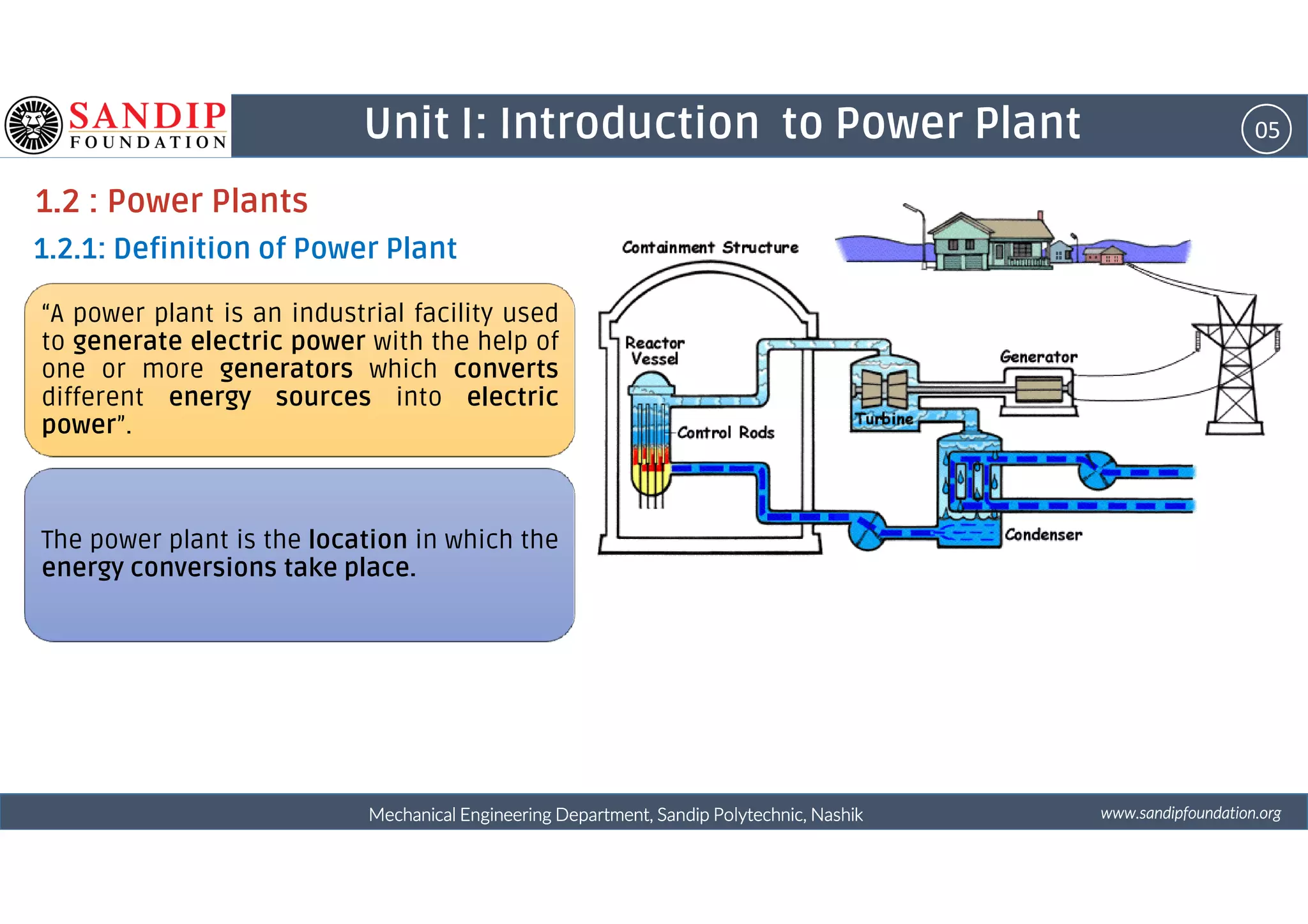 05Unit I: Introduction to Power Plant
1.2 : Power Plants
1.2.1: Definition of Power Plant
“A power plant is an industrial facility used
to generate electric power with the help of
one or more generators which converts
different energy sources into electric
power”.
wwwwwwwwwwww....ssssaaaannnnddddiiiippppffffoooouuuunnnnddddaaaattttiiiioooonnnn....oooorrrrggggMechanical Engineering Department, Sandip Polytechnic, NashikMechanical Engineering Department, Sandip Polytechnic, NashikMechanical Engineering Department, Sandip Polytechnic, NashikMechanical Engineering Department, Sandip Polytechnic, Nashik
The power plant is the location in which the
energy conversions take place.
 