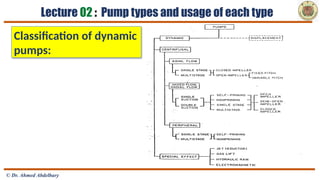 Lecture_02_Pump types and usage of each type_EM 350.pptx