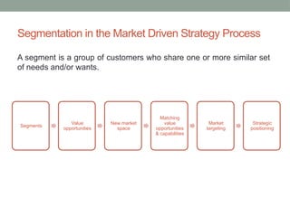 Segmented Capability MKT620 eLecture 02_Segmentation (1).pptx