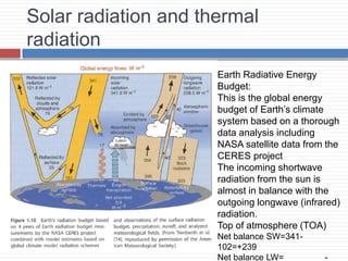 Earth Radiative Energy
Budget:
This is the global energy
budget of Earth’s climate
system based on a thorough
data analysis including
NASA satellite data from the
CERES project
The incoming shortwave
radiation from the sun is
almost in balance with the
outgoing longwave (infrared)
radiation.
Top of atmosphere (TOA)
Net balance SW=341-
102=+239
Net balance LW= -
Solar radiation and thermal
radiation
 