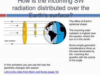 How is the incoming SW
radiation distributed over the
Earth’s surface?
The effect of Earth’s
spherical shape:
The incoming solar
radiation is highest near
the equator, where the
sun is in the zenith.
Some simple geometric
considerations show us
the area illuminated by
the incoming flux
growths with the cosine
of the angle
In this animation you can see the how the
geometry changes with season
Link to the video from Mann and Kump (page 10)
 