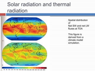 Spatial distribution
of
Net SW and net LW
fluxes at TOA
This figure is
derived from a
climate model
simulation.
Solar radiation and thermal
radiation
 