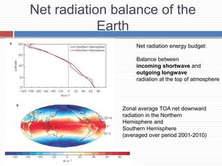 Net radiation balance of the
Earth
Eq
Net radiation energy budget:
Balance between
incoming shortwave and
outgoing longwave
radiation at the top of atmosphere
Zonal average TOA net downward
radiation in the Northern
Hemisphere and
Southern Hemisphere
(averaged over period 2001-2010)
 