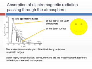 Black-body radiation
at different
temperatures
The sun’s spectral irradiance
The atmosphere absorbs part of the black-body radiations
in specific ranges:
Water vapor, carbon dioxide, ozone, methane are the most important absorbers
in the troposphere and stratosphere
at the ‘top’ of the Earth
atmosphere
at the Earth surface
Absorption of electromagnetic radiation
passing through the atmosphere
 