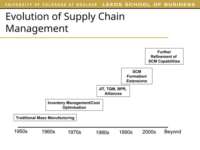 Lecture02 supply chain management presentation | PPT