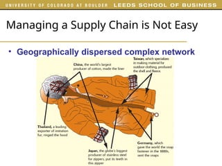 Lecture02 supply chain management presentation | PPT