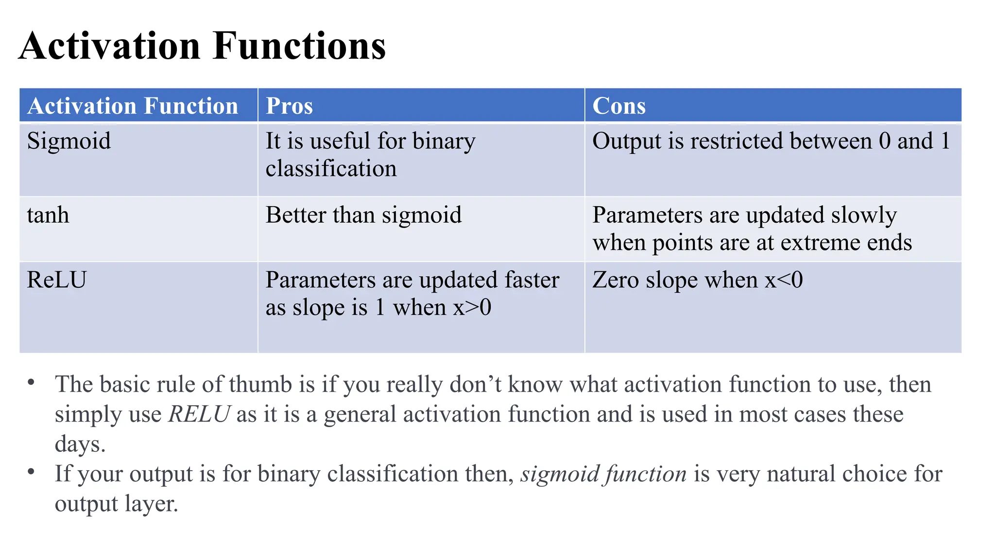 Activation Functions
Activation Function Pros Cons
Sigmoid It is useful for binary
classification
Output is restricted between 0 and 1
tanh Better than sigmoid Parameters are updated slowly
when points are at extreme ends
ReLU Parameters are updated faster
as slope is 1 when x>0
Zero slope when x<0
• The basic rule of thumb is if you really don’t know what activation function to use, then
simply use RELU as it is a general activation function and is used in most cases these
days.
• If your output is for binary classification then, sigmoid function is very natural choice for
output layer.
 