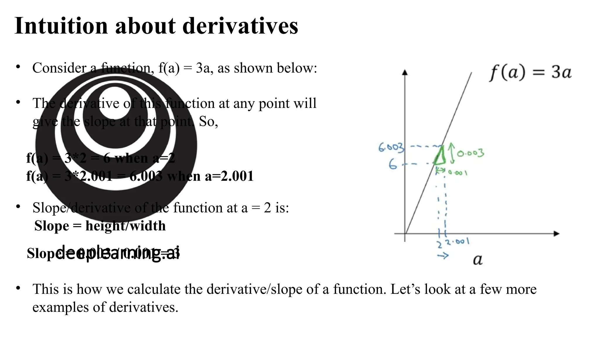 deeplearning.ai
Intuition about derivatives
• Consider a function, f(a) = 3a, as shown below:
• The derivative of this function at any point will
give the slope at that point. So,
f(a) = 3*2 = 6 when a=2
f(a) = 3*2.001 = 6.003 when a=2.001
• Slope/derivative of the function at a = 2 is:
Slope = height/width
Slope = 0.003 / 0.001 = 3
• This is how we calculate the derivative/slope of a function. Let’s look at a few more
examples of derivatives.
 