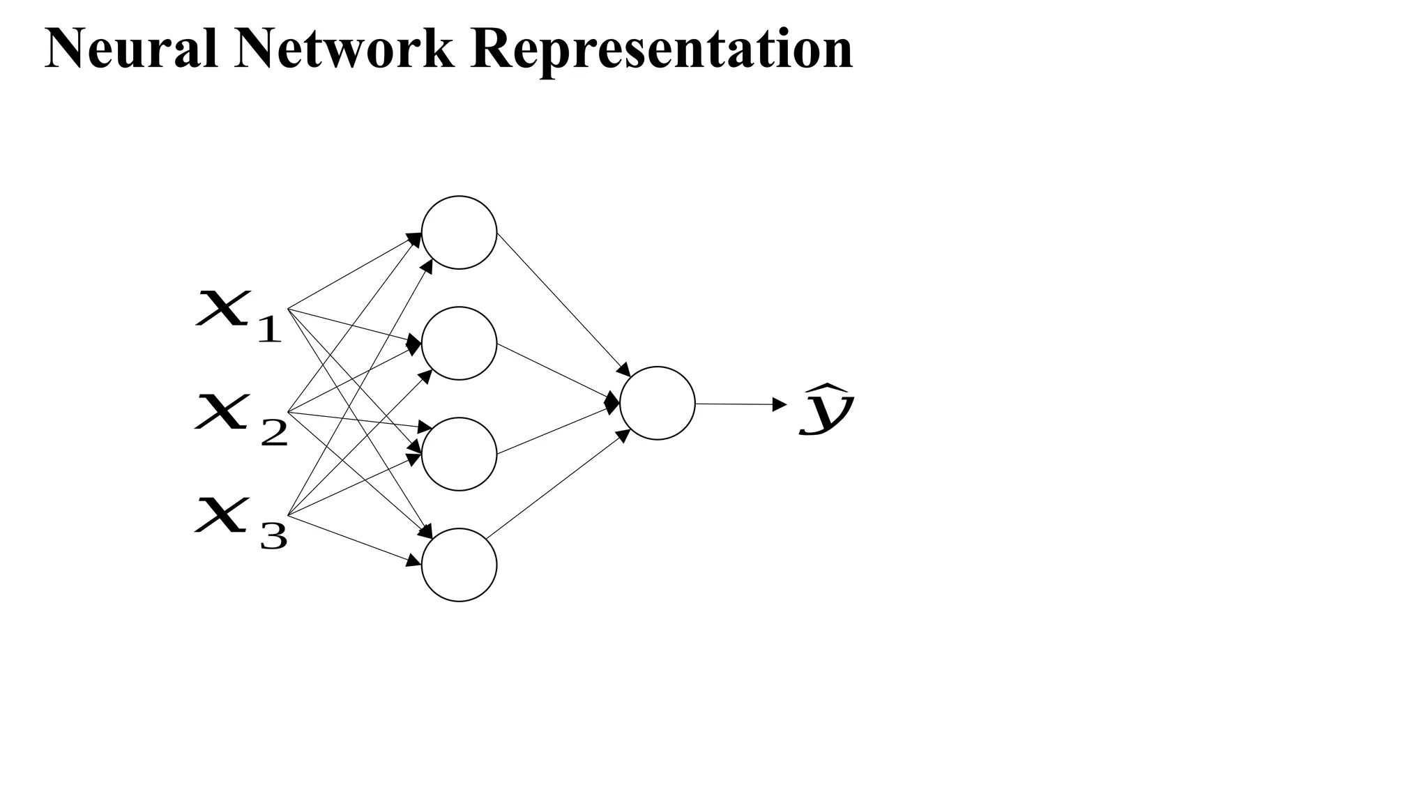 Neural Network Representation
𝑥1
𝑥2
𝑥3
^
𝑦
 