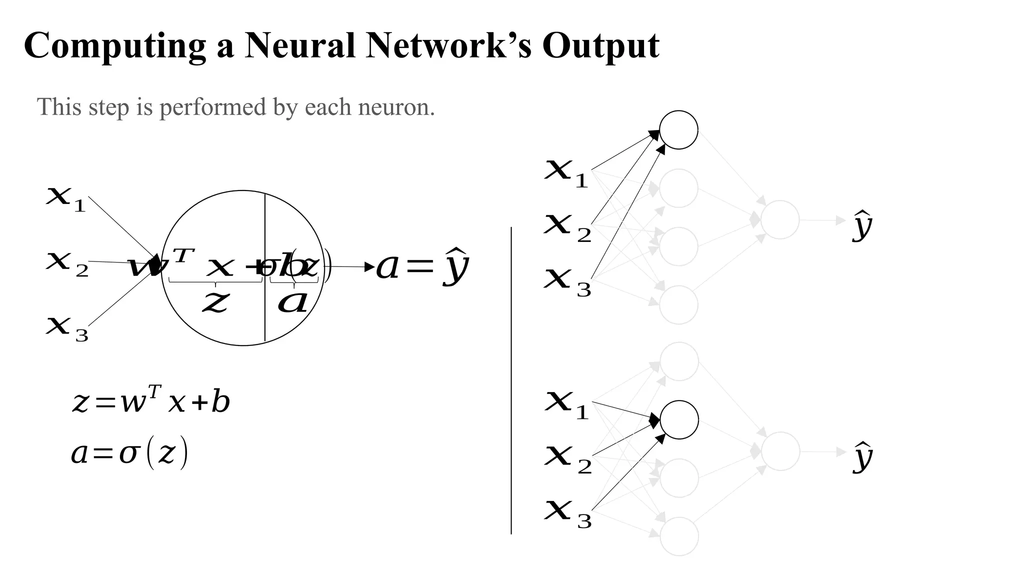 𝑧=𝑤𝑇
𝑥+𝑏
𝑤𝑇
𝑥 +𝑏
𝑎
𝑥1
𝑥2
𝑥3
𝜎 (𝑧) 𝑎= ^
𝑦
𝑧
𝑎=𝜎(𝑧)
Computing a Neural Network’s Output
𝑥1
𝑥2
𝑥3
^
𝑦
𝑥1
𝑥2
𝑥3
^
𝑦
This step is performed by each neuron.
 