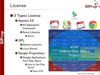 License
3 Types License
Apache 2.0
All Application
Framework
Some Libraries
Bionic

GPL
Almost Libraries
Linux Kernel

Google Proprietary
Google Applications
from Play Store

AOSP
(Android Open Source
Project)

How to Get Play
Store?
Pass CTS
©SIProp Project, 2006-2008

10

 