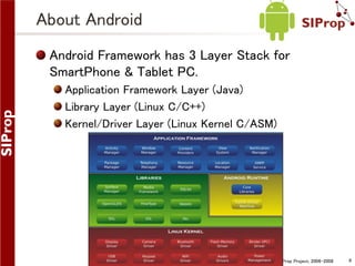 About Android
Android Framework has 3 Layer Stack for
SmartPhone & Tablet PC.
Application Framework Layer (Java)
Library Layer (Linux C/C++)
Kernel/Driver Layer (Linux Kernel C/ASM)

©SIProp Project, 2006-2008

6

 
