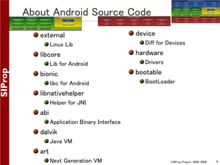 About Android Source Code
external
Linux Lib

libcore
Lib for Android

bionic
libc for Android

device
Diff for Devices

hardware
Drivers

bootable
BootLoader

libnativehelper
Helper for JNI

abi
Application Binary Interface

dalvik
Java VM

art
Next Generation VM

©SIProp Project, 2006-2008

8

 