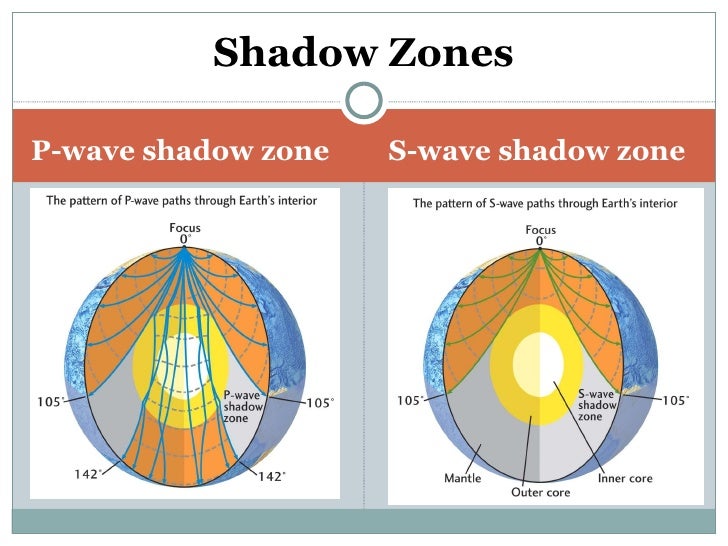 The Shadow Zone movie online in english with english subtitles 4K 21:9 ...