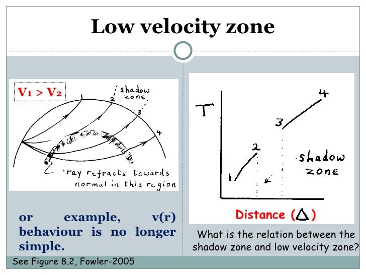 ÖNCEL AKADEMİ SOLID EARTH GEOPHYSICS
