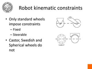 Robot kinematic constraintsOnly standard wheels impose constraintsFixedSteerableCastor, Swedish and Spherical wheels do not