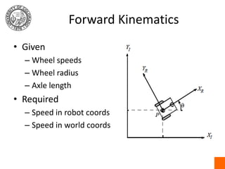 Forward KinematicsGivenWheel speedsWheel radiusAxle lengthRequiredSpeed in robot coordsSpeed in world coords